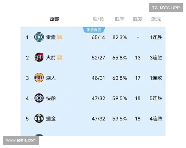 NBA球队战绩大盘点 各队最新表现排名分析及未来走势预测 NBA球队战绩大盘点 各队最新表现排名分析及未来走势预测